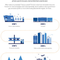 JetBlue Announces One of the Largest Renewable Jet Fuel Purchase Agreements in Aviation History New York Airport Fueling Up. JetBlue Commits to Renewable Jet Fuel