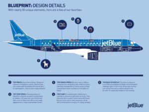 JetBlue Introduces 12th Special Livery Aircraft and New Tailfin Design New York Airport Blueprint Design Details Metropolitan Airport News