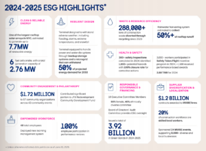 NTO-2024-2025-ESG-Highlights New York Airport NTO 2024 2025 ESG Highlights Metropolitan Airport News