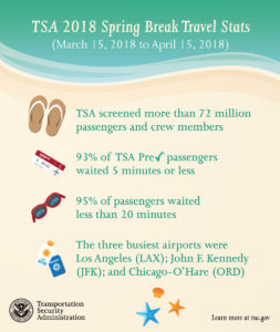 Spring Break Travel 2018 Infographic Metropolitan Airport News
