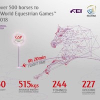 World's Biggest Equine Airlift for FEI World Equestrian Games Tryon 2018 New York Airport image003 Metropolitan Airport News